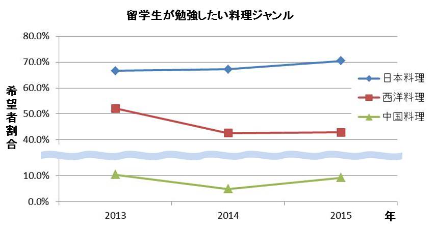 http://www.tsujicho.com/press/news/ryouri_data.jpg