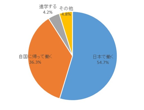 https://www.tsujicho.com/press/news/data2020_2.jpg